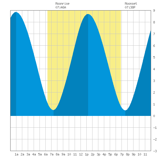 Tide chart for Damons Point on 2023/09/16