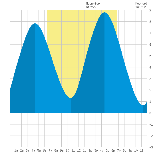 Tide chart for Damons Point on 2023/09/21