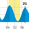 Tide chart for Damons Point, North River, Massachusetts on 2024/01/21
