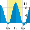 Tide chart for Damons Point, North River, Massachusetts on 2024/02/11