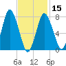 Tide chart for Damons Point, North River, Massachusetts on 2024/02/15