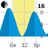 Tide chart for Damons Point, North River, Massachusetts on 2024/02/16