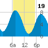 Tide chart for Damons Point, North River, Massachusetts on 2024/02/19