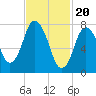 Tide chart for Damons Point, North River, Massachusetts on 2024/02/20