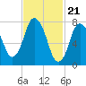 Tide chart for Damons Point, North River, Massachusetts on 2024/02/21