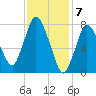 Tide chart for Damons Point, North River, Massachusetts on 2024/02/7