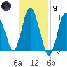 Tide chart for Damons Point, North River, Massachusetts on 2024/02/9