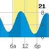 Tide chart for Damons Point, North River, Massachusetts on 2024/03/21