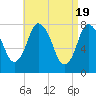 Tide chart for Damons Point, North River, Massachusetts on 2024/04/19
