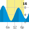 Tide chart for Damons Point, Massachusetts on 2025/05/16