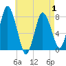 Tide chart for Damons Point, Massachusetts on 2025/05/1