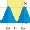 Tide chart for Damons Point, Massachusetts on 2025/05/21