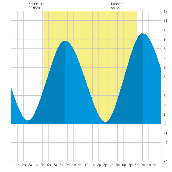 Tide chart for Damons Point on 2025/05/23
