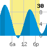 Tide chart for Damons Point, Massachusetts on 2025/05/30