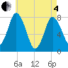 Tide chart for Damons Point, Massachusetts on 2025/05/4