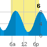 Tide chart for Damons Point, Massachusetts on 2025/05/6