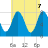 Tide chart for Damons Point, Massachusetts on 2025/05/7