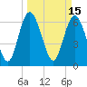 Tide chart for Darien, Darien River, Georgia on 2022/03/15