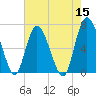 Tide chart for Darien, Darien River, Georgia on 2022/05/15