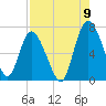 Tide chart for Darien, Darien River, Georgia on 2022/08/9