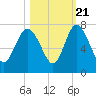 Tide chart for Darien, Darien River, Georgia on 2022/10/21