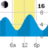 Tide chart for Darien, Darien River, Georgia on 2022/11/16