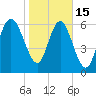Tide chart for Darien, Darien River, Georgia on 2023/01/15