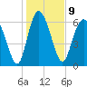 Tide chart for Darien, Darien River, Georgia on 2023/01/9