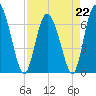 Tide chart for Darien, Darien River, Georgia on 2023/04/22