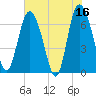 Tide chart for Darien, Georgia on 2023/05/16