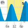 Tide chart for Darien, Georgia on 2023/05/5