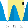 Tide chart for Darien, Georgia on 2023/05/8
