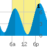 Tide chart for Darien, Darien River, Georgia on 2023/06/1