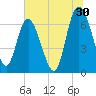 Tide chart for Darien, Darien River, Georgia on 2023/06/30