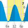 Tide chart for Darien, Darien River, Georgia on 2023/06/7