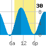 Tide chart for Darien, Darien River, Georgia on 2023/10/30