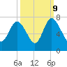 Tide chart for Darien, Darien River, Georgia on 2023/10/9