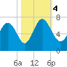 Tide chart for Darien, Darien River, Georgia on 2023/11/4