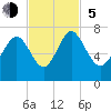 Tide chart for Darien, Darien River, Georgia on 2023/11/5