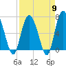 Tide chart for Darien, Darien River, Georgia on 2024/04/9