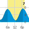 Tide chart for Darien, Georgia on 2025/05/7