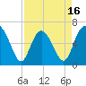 Tide chart for Daufuskie Island, South Carolina on 2025/04/16