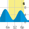 Tide chart for Daufuskie Island, South Carolina on 2025/04/6