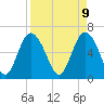 Tide chart for Daufuskie Island, South Carolina on 2025/04/9