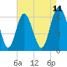 Tide chart for Daufuskie Island, South Carolina on 2025/05/11