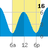 Tide chart for Daufuskie Island, South Carolina on 2025/05/16