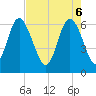 Tide chart for Daufuskie Island, South Carolina on 2025/05/6
