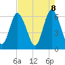 Tide chart for Daufuskie Island, South Carolina on 2025/05/8