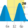 Tide chart for Daufuskie Island, South Carolina on 2025/06/20