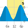 Tide chart for Daufuskie Island, South Carolina on 2025/06/5